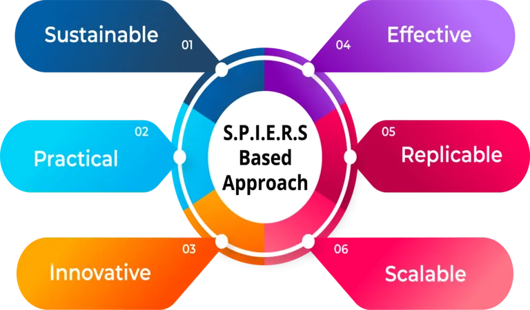 Our Approach
